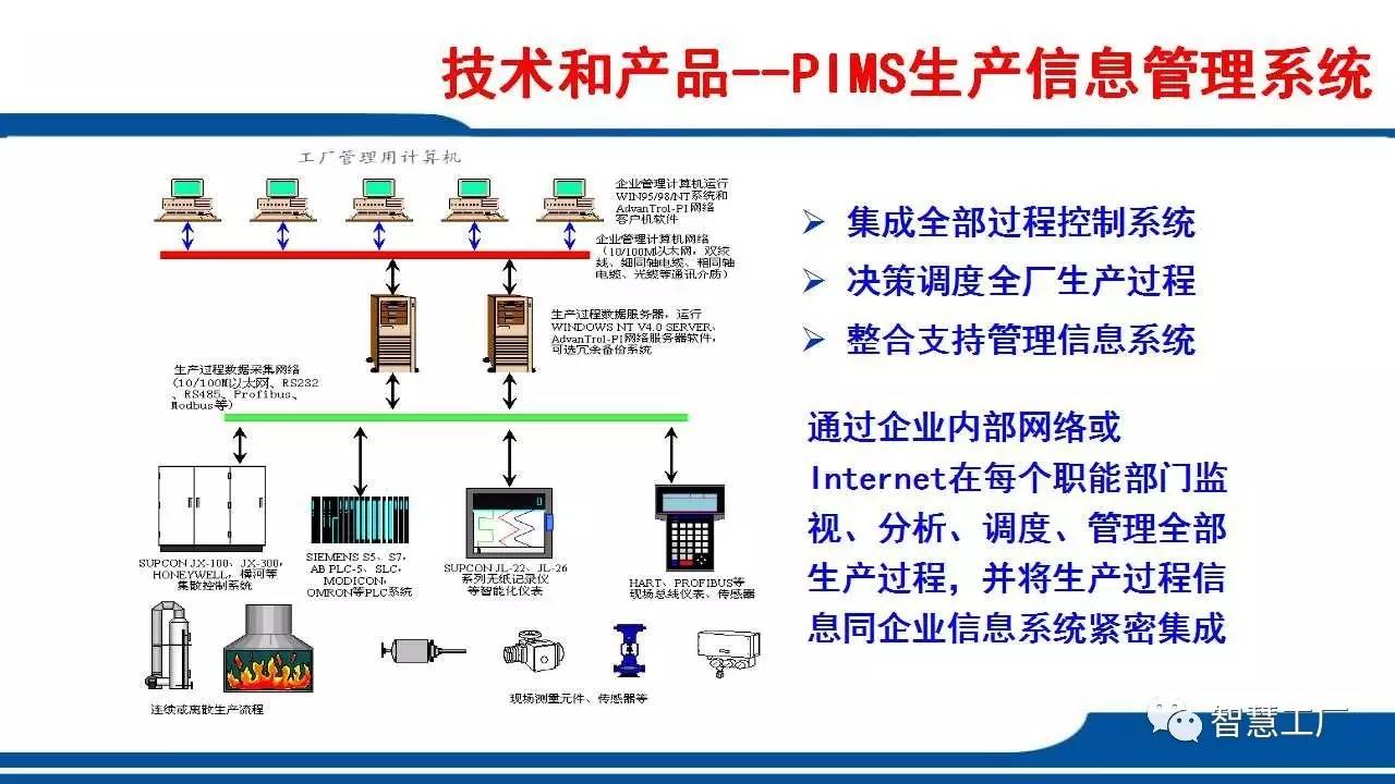 61頁工廠自動化整體解決方案 PPT,簡直高!大!!上!!!【智慧工廠】