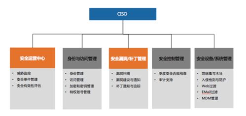 360安全大腦亮相IEEE能源互聯網與能源系統集成國際會議，分享系統集成安全運營新范式