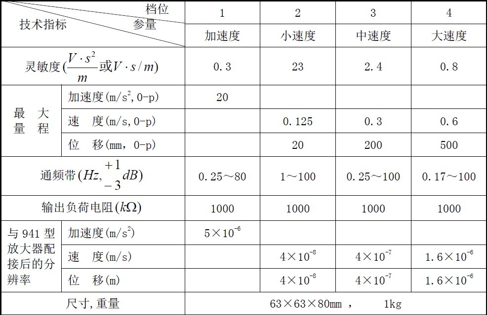 速度傳感器 速度傳感器